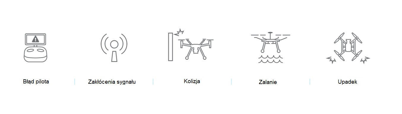 DJI Care Enterprise Basic Matrice 30T
